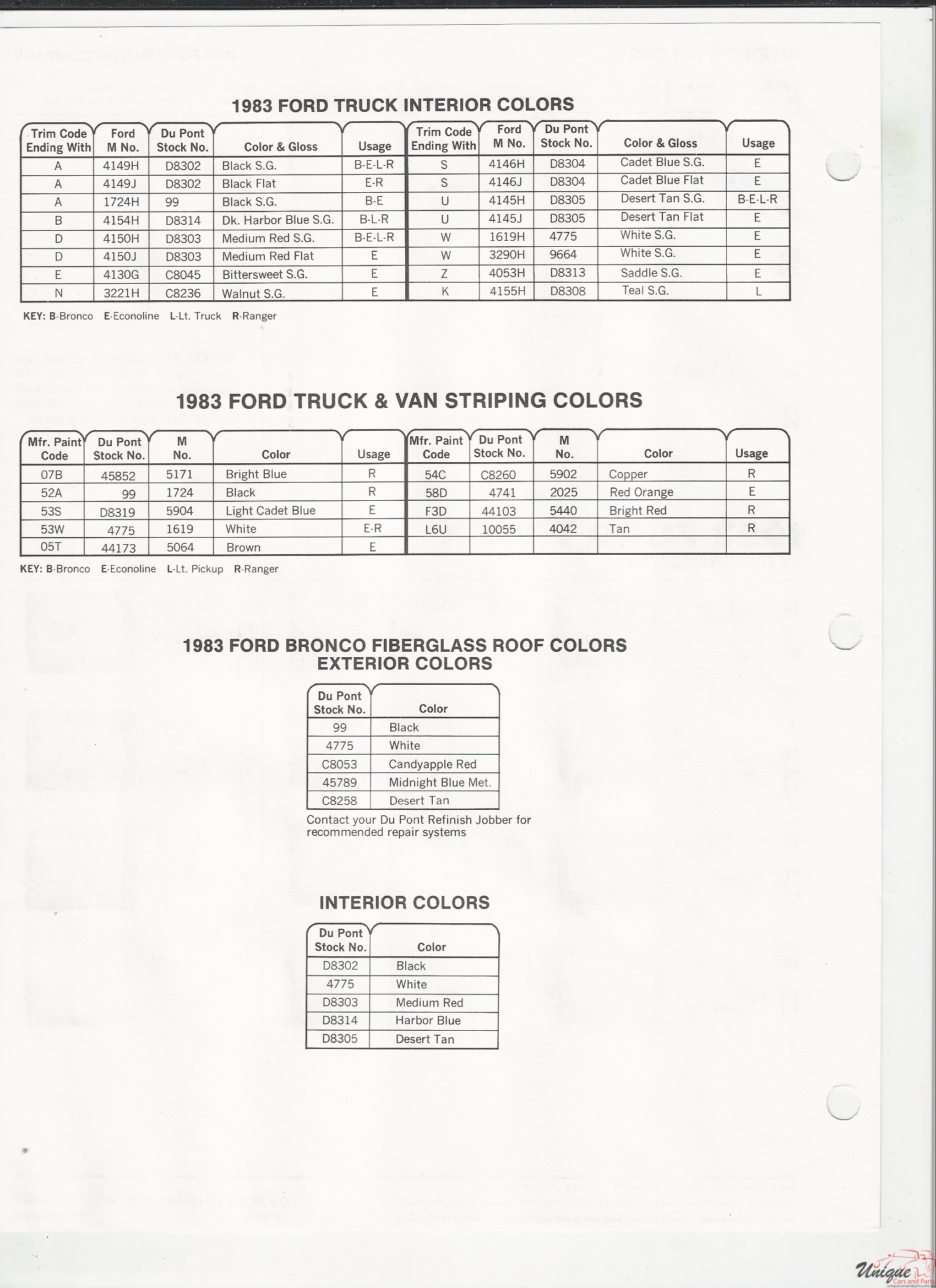 1983 Ford-7 Paint Charts